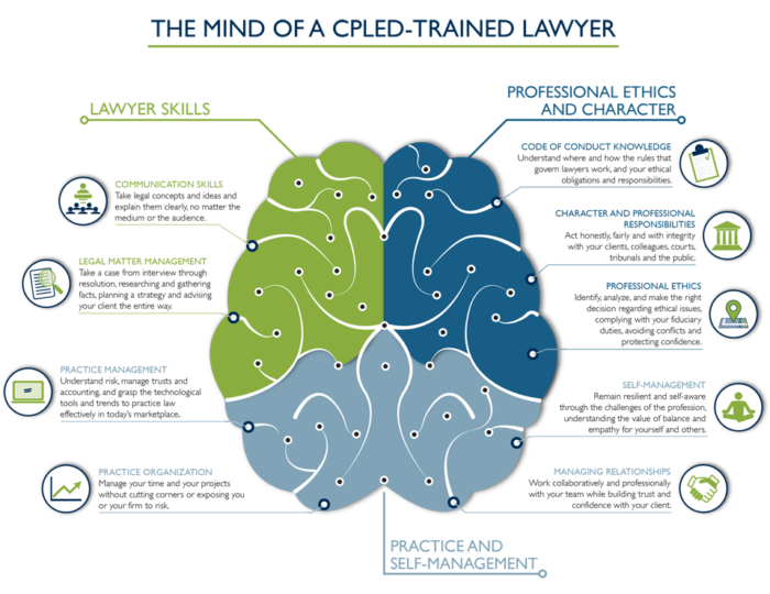 CPLED Competency Framework - CPLED | CPLED